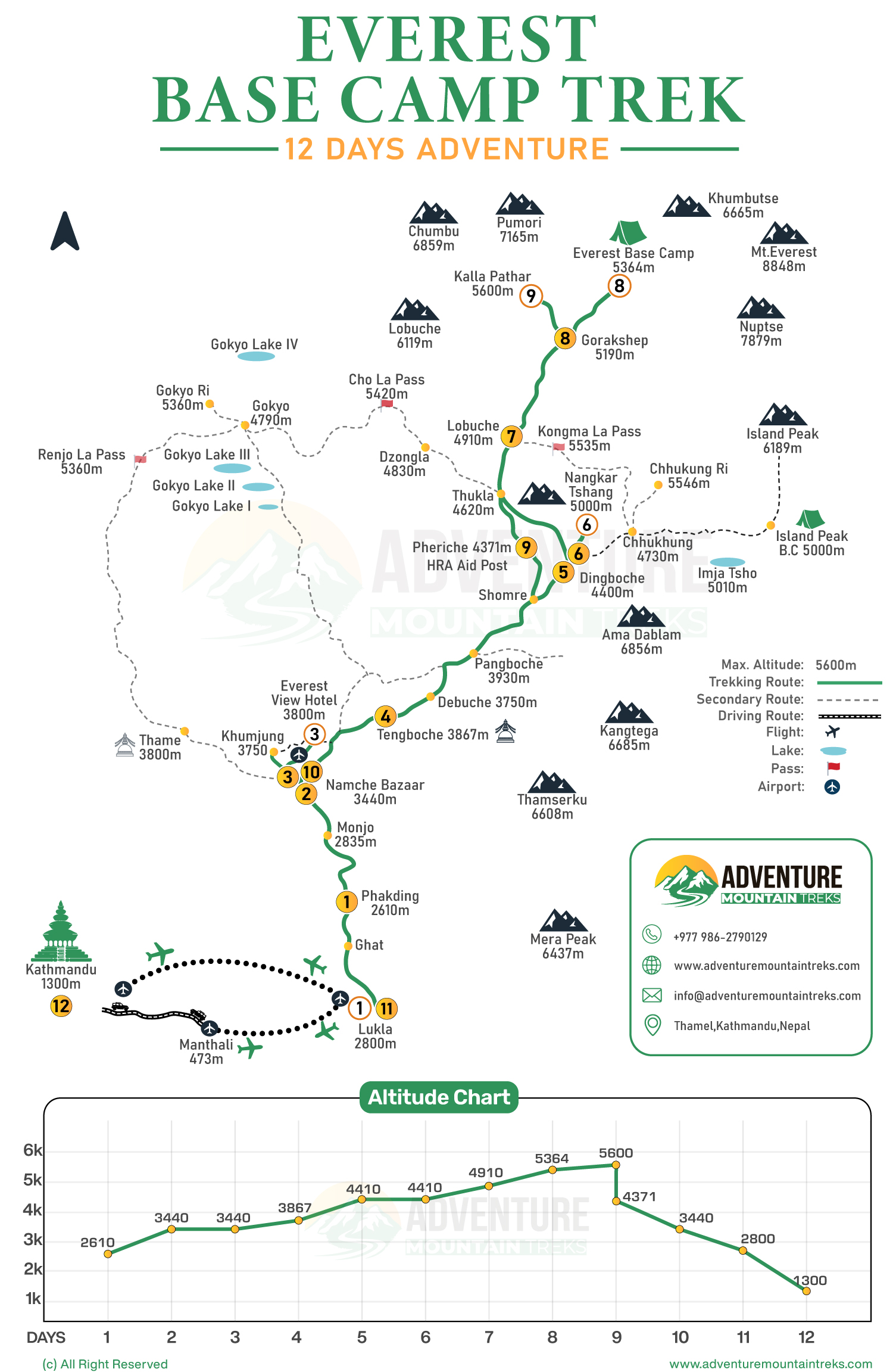 Tour Map